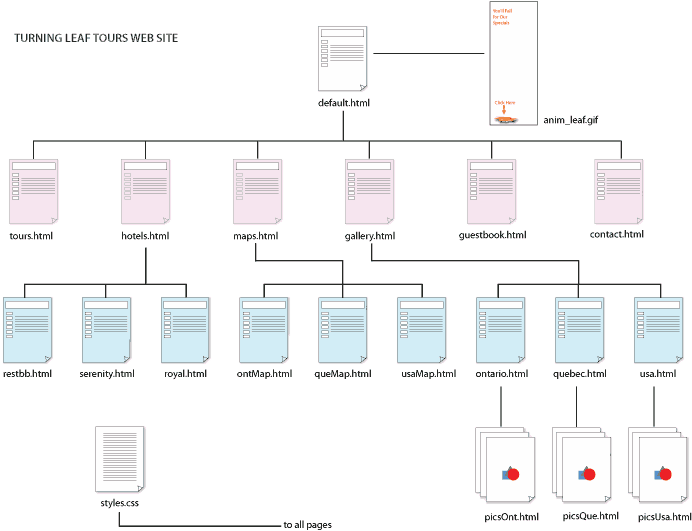 Site Map